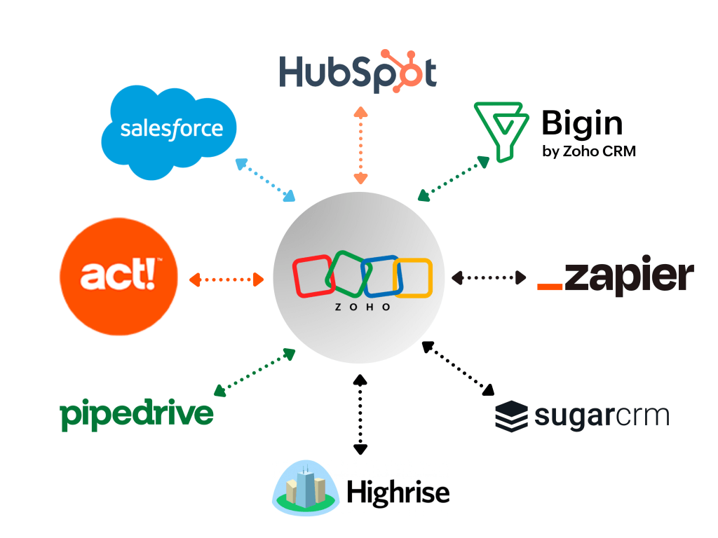 Data Migration