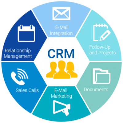 PerfectView-What-is-CRM